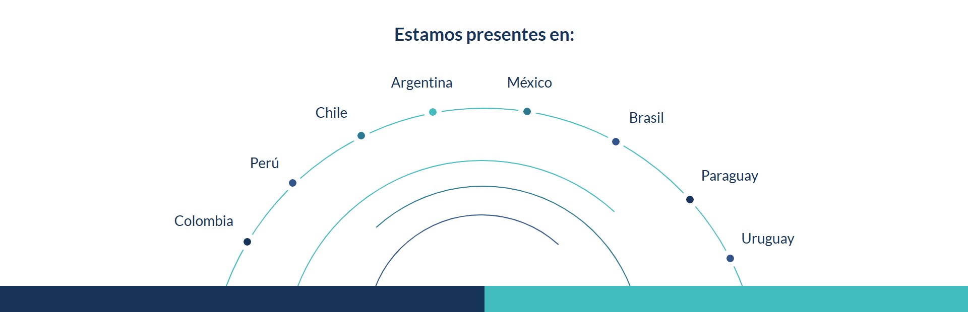 Claves